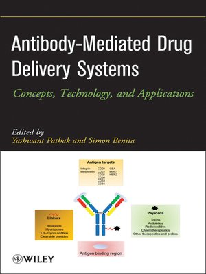 cover image of Antibody-Mediated Drug Delivery Systems